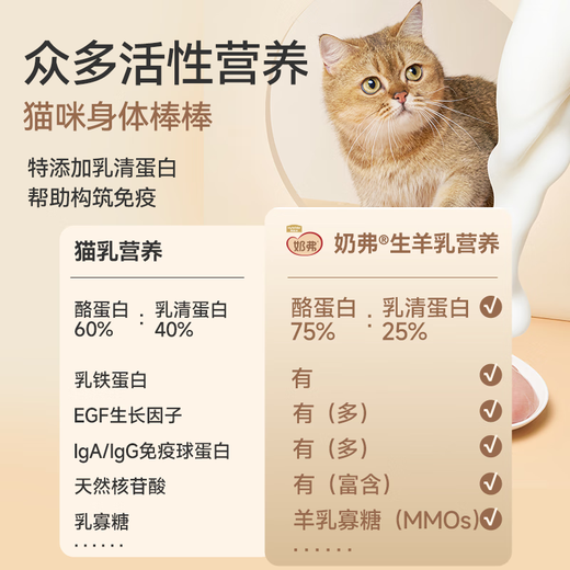 McFoodie Cat Food Milk Goat Milk Fresh Meat Natural Full Price Milk Cake Food Grain-Free Hypoallergenic Nutrition Easy to Absorb Weaning Period Cat Food Adult Cat 1.5kg