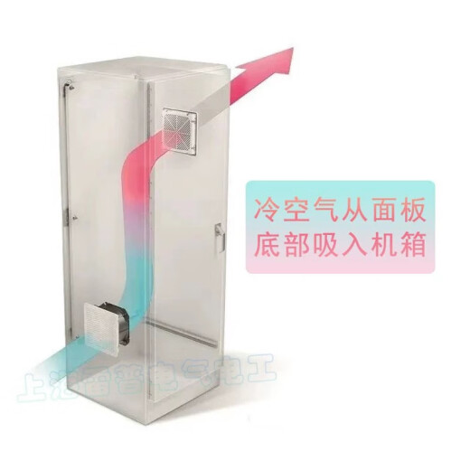 
Shanghai Rep FKL66 Series FKL6622.230 Cabinet Cooling Fan Filter FKL6623.230 FKL6626.300 Exit Filter