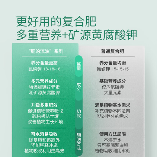 Stanley Compound Fertilizer Vegetable Agricultural Vegetable Fertilizer Flower Fertilizer Household Potted Plant General Flower Fertilizer Organic 2.5 Jin Jin equals 0.5 kg