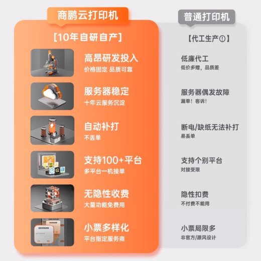 
Shangpeng [support JD Takeaway] Fully automatic orders Meituan Takeaway Printer 4g Ele.me WiFi Voice Bluetooth Thermal Ticket Cloud Printer Dining All-in-One New Product Upgrade [Dual-band WiFi + Live Voice]