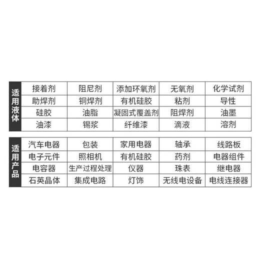 甲盾士点胶机全自动AB灌胶机半自动硅胶打胶机手动控制器UV气动滴胶机 【升级款-第二代】【NT-983B】