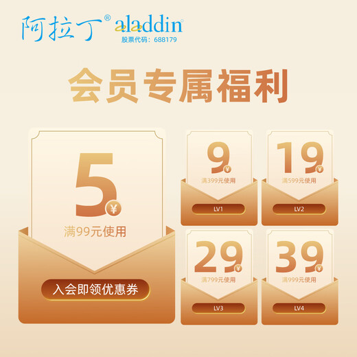 Aladdin Aladdin 2-Bromo-4-chlorophénol CAS: 695-96-5 B152691-100G