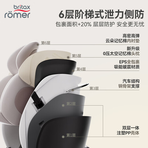
BRITAX baby child safety seat 0-7 years old isize certified positive and reverse 360 ​​rotary growth knight Air LUX growth knight air lux Dutch cheese white