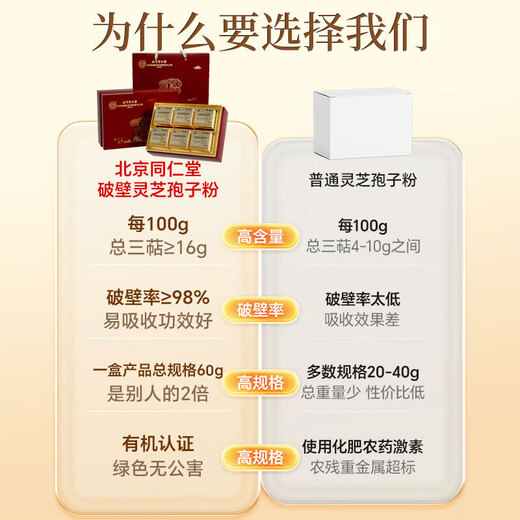 内廷上用北京同仁堂 破壁灵芝孢子粉60g共60袋 增强免疫力术后恢复营养品 