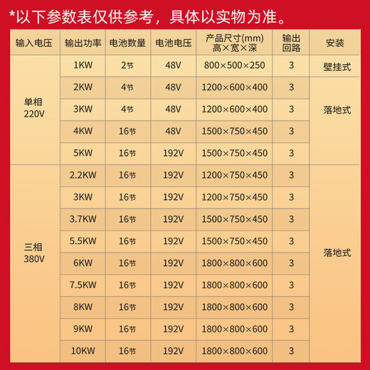 EPS emergency power supply single-phase 220V fire-fighting A-type centralized lighting distribution box three-phase 380V backup power control cabinet host 220V/1KW