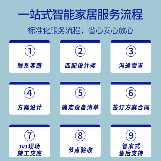 Whole house smart home control system package, customized design, villa, home hotel, B&B, smart curtains and lighting, luxury villa package, 5-year warranty | Lifetime after-sales service, consult customer service for 0 yuan to receive a customized plan