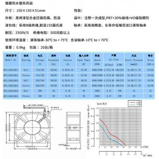 蒋之爱加湿器专用防水风机KFL15051HA2轴流风扇AC220/240V 023A BALL7叶 KFL15051HA2BAL-7 AC220V 引