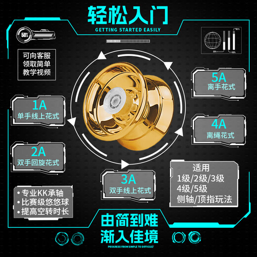Sen uses internet celebrity yo-yo for children, luminous yo-yo yoyo live sleep automatic swing boy uu ball for beginners, extreme cold white soul alloy colorful glare + blazing red flame