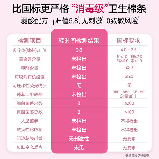 轻时间卫生棉条长导管式30支花苞头新手游泳阴道塞内置卫生巾月经姨妈棒 日夜用组合30支(R6+S12+SP12)