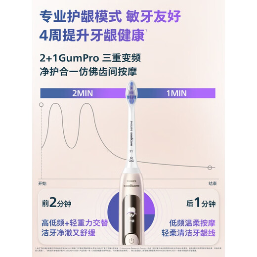 飞利浦（PHILIPS）【肖战同款】飞利浦电动牙刷钻石7系Pro护敏刷成人情侣软毛 【到手3支刷头】钻石7系Pro护敏刷午夜蓝(代言人