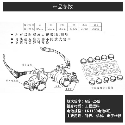 Orange central magnifying glass home appliance repair head-mounted long-distance watch repair mobile phone multi-function circuit board 20x clock repair BST-9892G8KX8 set lens