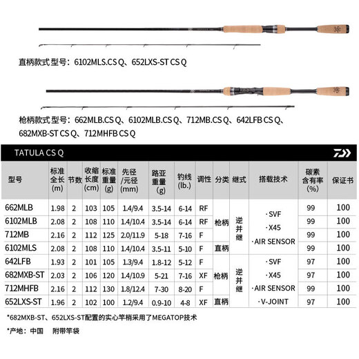 达亿瓦（DAIWA）2021新款TATULA大蜘蛛路亚竿翘嘴鲈鱼远投杆碳素碳纤维直柄 2.03米 682MXB-ST【超快枪柄】
