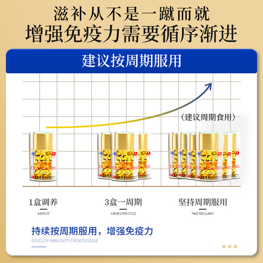 敖东灵芝孢子油软胶囊孢子粉增强免疫力老年人营养品保健品滋补礼品