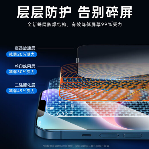 Lan Yan Corning two pieces, suitable for Apple 14/13 tempered film, iPhone 14Plus/13Pro Max mobile phone film, full coverage, high-definition Corning film, earpiece dust-proof丨non-stick fingerprints, 2 pieces, Apple 14/13Pro/13丨one-year warranty
