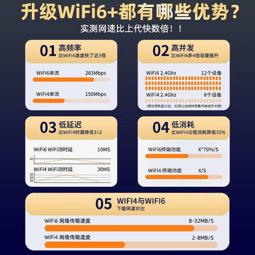 Xuan Ka Shi está muy por delante. 2025 nuevo WiFi6 + 5GHF Internet móvil de alta velocidad wifi6 tráfico universal nacional sin tarjeta que acompaña a la tarjeta de red inalámbrica. La última versión WiFi6-light, 1500G gratuita, prueba gratuita de 365 días/garantía de por vida, reemplazo gratuito