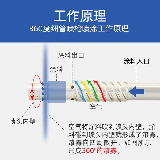 XMSJ内壁长杆喷枪LW-101加长杆油漆管道气动喷漆枪涂料 W-12250杆长2.5米 内壁全喷 360