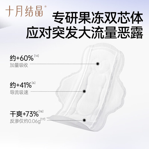 十月结晶产妇卫生巾产褥期孕妇产后专用排恶露月子用品 【XL+L*2+M】共 38片 4包 组
