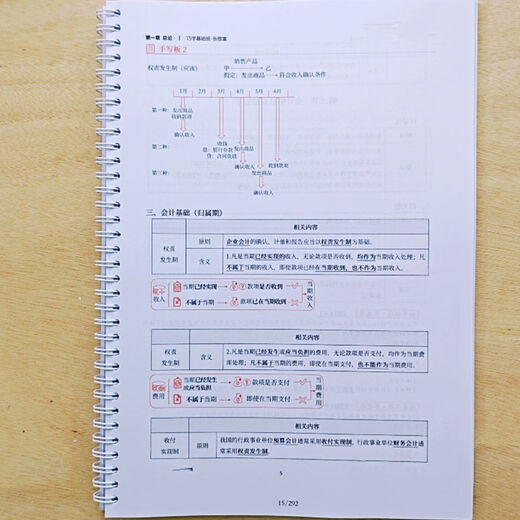 Imprimer 2025 Remarques Notes de cours CPA Zhang Jingfu Basic Class Lecture Notes Certified Public Accountant Zhang Zhifeng Zhao Xiaobin Coil Printing [25 Basic Class Lecture Notes] Comptable Gao Zhiqian Section 1-4 Sujet spécial Page 9 683