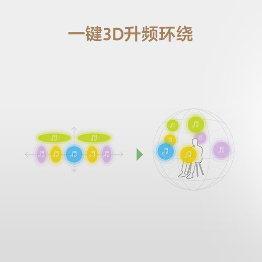 Sony (SONY) 2025 new product HT-S60 1000W high-power 5.1 solid channel rear surround sound bar home theater TV audio Dolby Atmos