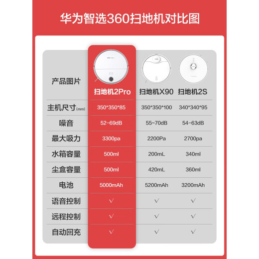 Huawei Smart Select 360 intelligent sweeping robot 2s sweeping and mopping machine home fully automatic 2pro vacuum cleaner x90 [Recommended] Huawei Smart Select 360 floor sweeping robot 2s official standard + standard version