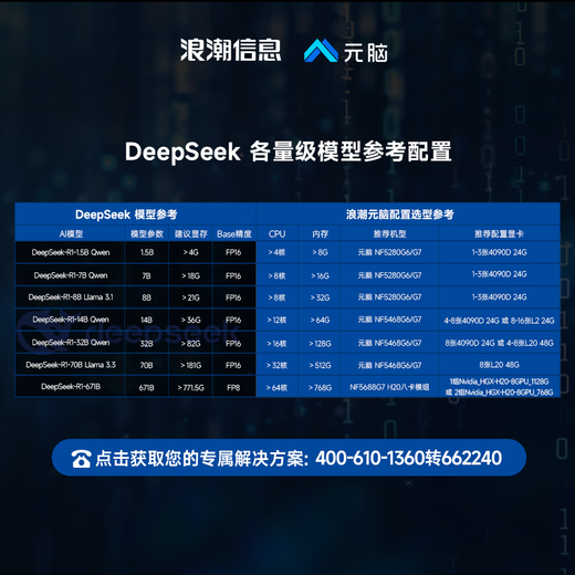 元脑浪潮信息DeepSeek一体机本地部署服务器 1.5B/7B/14B/32B/70B/671B 满血版推理主机 机架式DeepSeek R1 私有化部署 R1-【1.5B 方案部署服务】