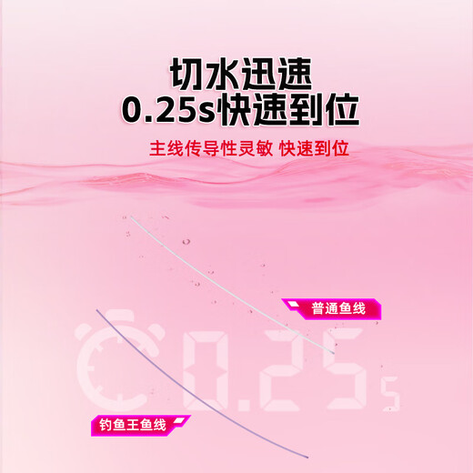 Fishing King Jinlu knotless quick-lock finished line set crucian carp main line fishing line set 2 reel set 6.3 meters 2.0#