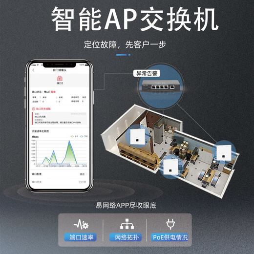 
Ruijie Gigabit Poe switch intelligent network management enterprise-level monitoring AP remote management 5 ports 8 ports 1 non-network management: 8 ports 8 POE switch