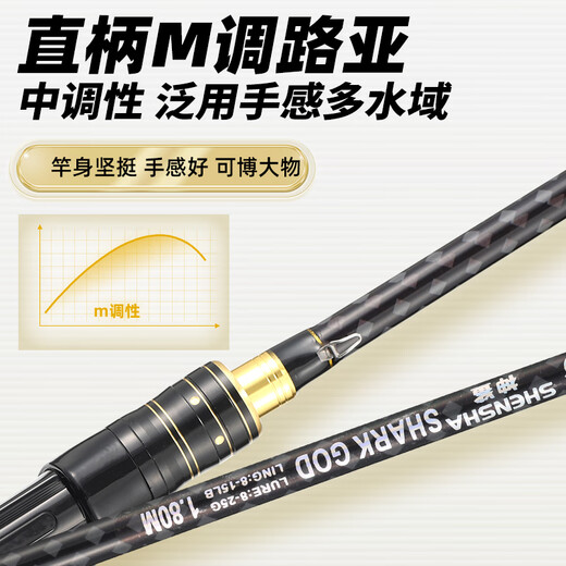 神鲨1.8米M调泛用路亚竿直柄纺车轮路亚杆套装大导环路滑竿路亚钓鱼竿