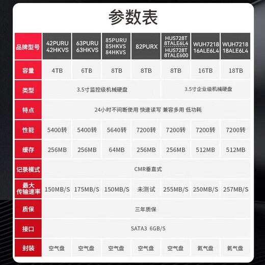 
HikVISION monitoring hard disk 8TB monitoring equipment set accessories Video recorder special monitoring hard disk WD85HKVS