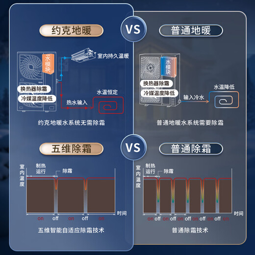 YORK VRF floor heating central air conditioning, 0 yuan reservation for free door-to-door survey, multi-split YES-RM integrated Tianfu ground water two-way supply, 6 HP one to five new first-class energy efficiency R series 8 HP York RM series Tian Fluorine ground water, strong heating type one to seven