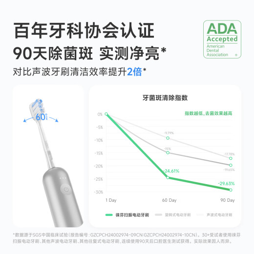 laifen徕芬新一代扫振电动牙刷铝合金款 莱芬深度清洁护成人牙刷 情侣送男友/女友生日礼物 粉色