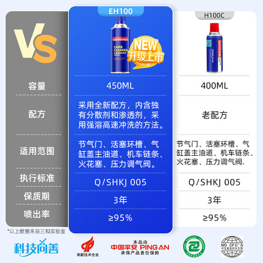 Sanhe carburetor cleaning agent car throttle choke brake pad valve stem oil cleaning 450ML