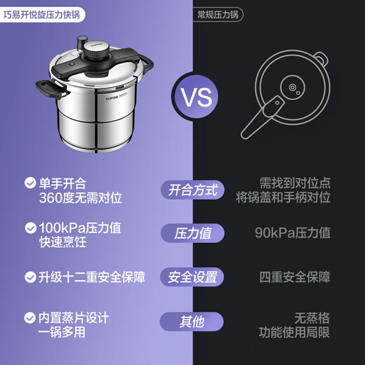 SUPOR (SUPOR) 304 stainless steel explosion-proof pressure cooker gas pressure cooker induction cooker universal household binaural pleasant spin with steam grid 6L 100KPA high pressure 22cm Qiaoyi open