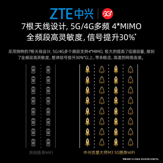 ZTE 5G wifi portátil tráfico maestro U30Pro móvil inalámbrico portátil Air router sin tarjeta M3 red ilimitada de alta velocidad 2025 a nivel nacional universal
