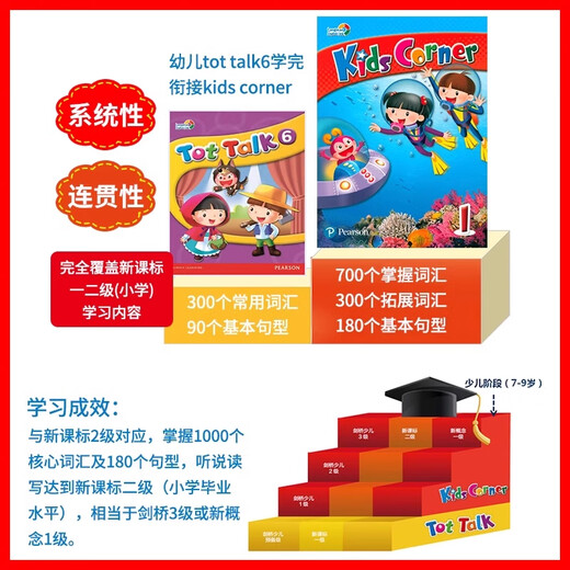Original Pearson Langwen English Textbook Corner12345 Level 6-12 Years Children's Elementary School Student Books Workbooks Story Grading Reading Picture Books Training Institution KC School Vocabulary Preparation Level Friends Expansion Level Kids corner2 Level Student Set