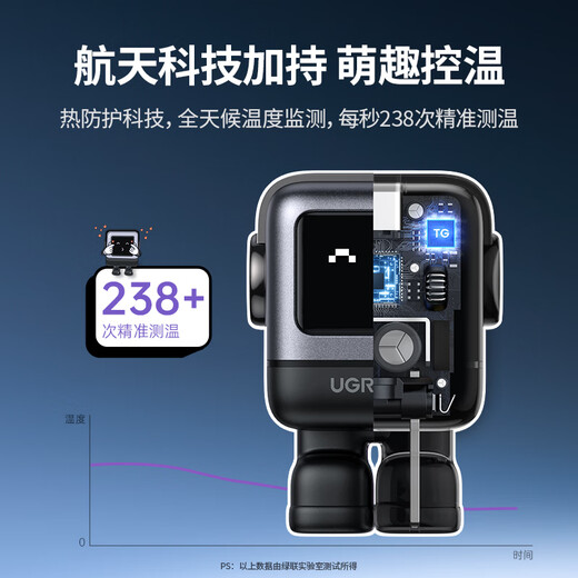 绿联易烊千玺同款 65W氮化镓充电器Q湃机器人多口Type-C快充头适用苹果华为手机macbookPro笔记本电脑