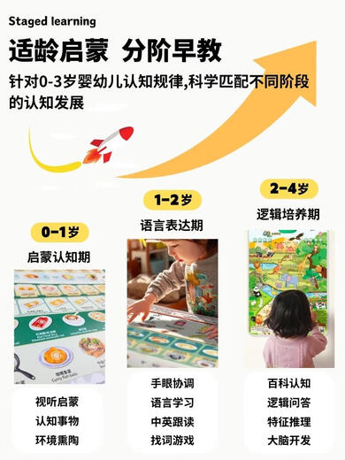 Cipu Cantonese audio early education picture baby enlightenment cognitive wall stickers toys children hanging paintings. Simple/Traditional Guangdong Pu English three languages to know food