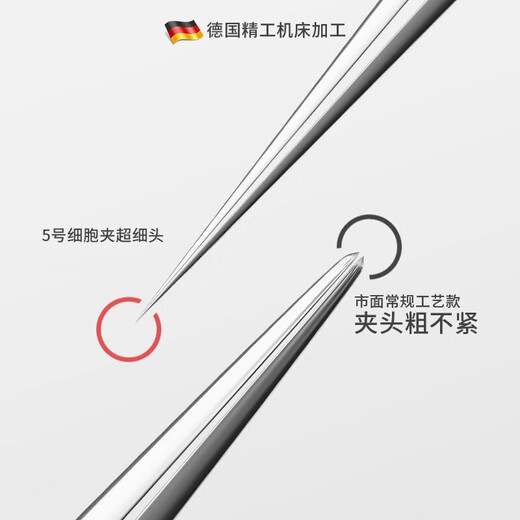 Gudi Superfine No. 5 Cell Clip Beauty Salon Special Blackhead Pulling Tweezers Pointed Sweat Removal Pore Acne Needle Set Tool No. 5 Slant Mouth Cell Clip Super Fine High Quality 1 Piece 5 Pieces