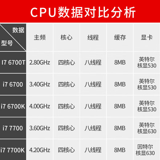 英特尔（Intel）Inteli7-6700K 6700 8700 8700K I7 7700  1151 主板 CPU i9 9900K 拆机质保一年