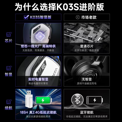 Сибирия (Xiberia) K03S 2.4G Беспроводная игровая гарнитура Bluetooth Проводная четырехмодовая компьютерная электронная вариант пищи с курицей, питающиеся мобильными играми мобильных игр с ультра длинной автономной срок службы FPS Слушание и защита звуковой защиты Panda White Advanced версия 2000 мАч зарядку во время игры.
