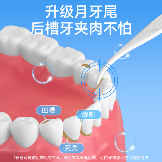 可孚 牙线棒超细圆线细滑牙线盒成人儿童剔牙签清洁家庭装 4盒200支