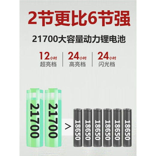 Guangming General La fuerte luz de carga de la luz de Guangming General Batería de litio de litio a largo plazo de larga distancia montada en la cabeza de largo alcance Batería de litio