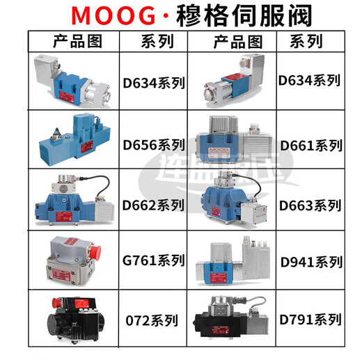 穆格伺服阀D661-4539液压662比例663溢流634D633D681D765G761MOOG 穆格伺服阀D634系列