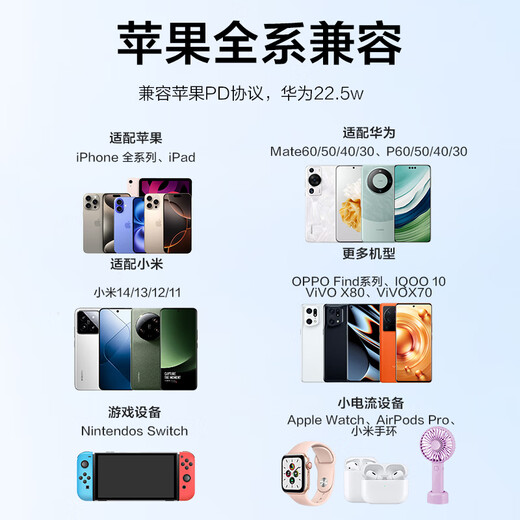 Beijing-select La marca de JD.com Apple Charger 30W Gallium Nitride Nitride Conjunto de carga rápida PD30W Cabezal de carga compatible con 27W/20W para iPhone14-16/iPad