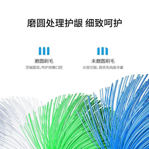 美天莱适配飞利浦钻石7系Pro电动牙刷头护敏刷HX3892软毛替换头 6支 牙菌斑清洁