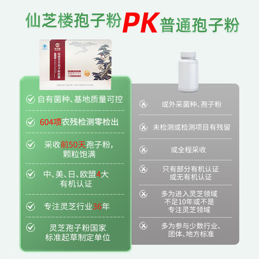 Xianzhilou [Nationale Standardformulierung] Vier organische Bruchwand Ganoderma lucidum sporepulverkapseln Geschenkbox Verbesserte Immungesundheitsprodukte 4 Kisten 720G [Triterpenes 12,5 g, Jahresmenge]