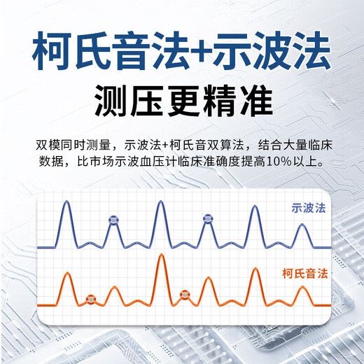辰浩臂式电子血压计 家用血压测量仪医用高精准测血压仪器 CH-S692L