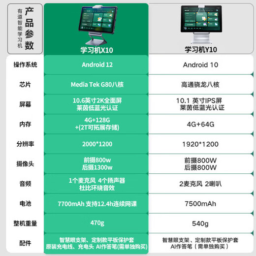 Youdao Learning Machine Y10 /