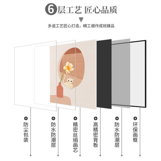 Hualeji Nordic style living room decoration painting modern simple dining room bedroom wall mural sofa background wall soft decoration painting T1477 2030cm triptych 9mm thin plate texture cloth film (