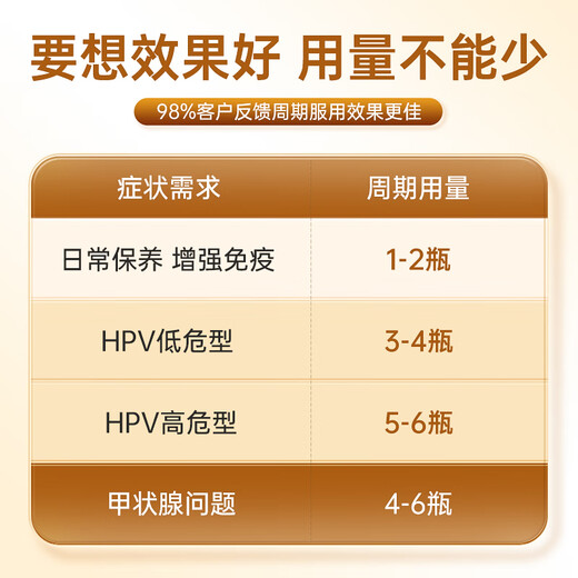 COVO COYO进口有机活性麦芽硒片HPV增强免疫力成人补硒软胶囊补硒hpv转阴 硒元素200微克基础款 1瓶装【低危增强免疫】